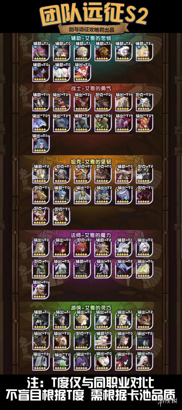 剑与远征团队远征S2英雄选择