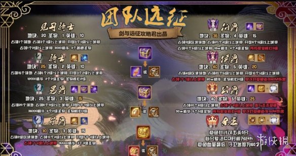 剑与远征团本任务中期怎么过