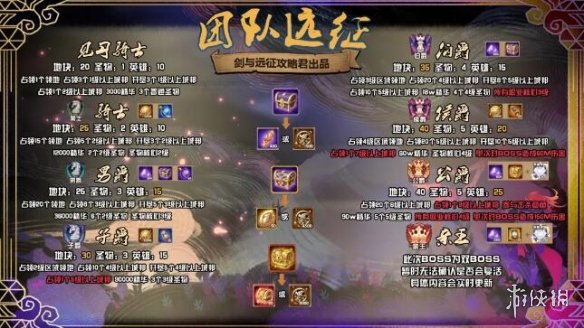 剑与远征团队远征有什么新内容