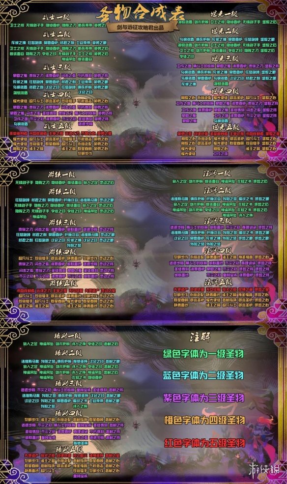 剑与远征S3赛季团本开局怎么准备