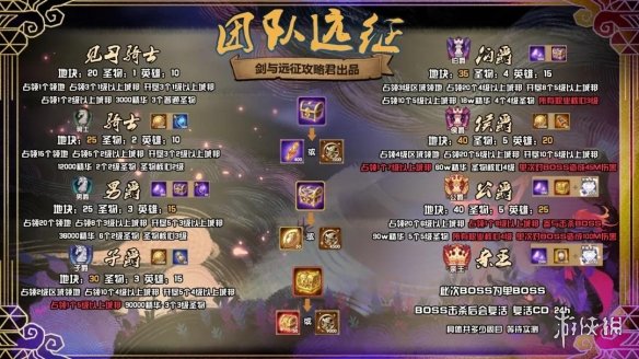 剑与远征团队远征S4开局