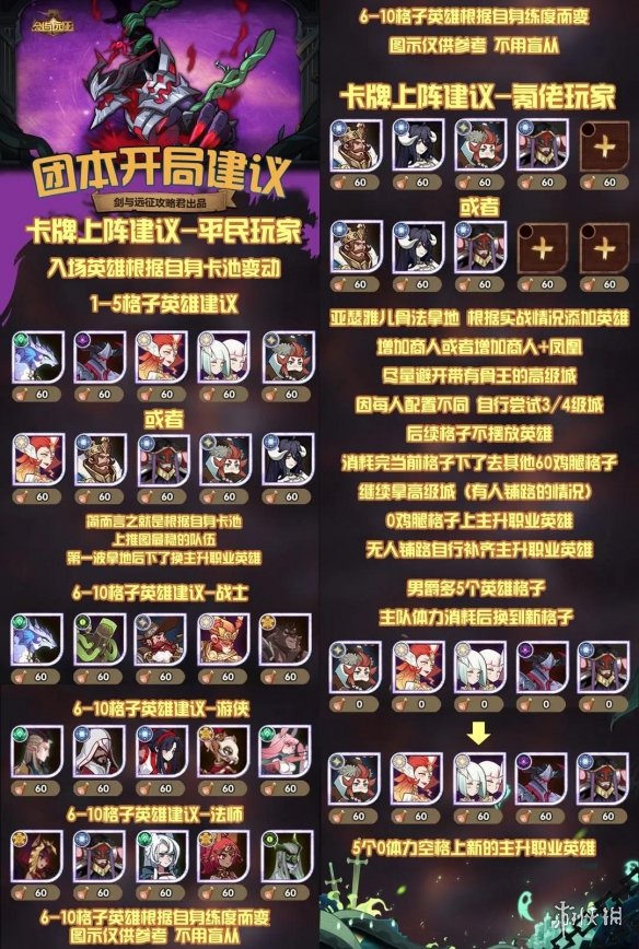 剑与远征团队远征S4开局