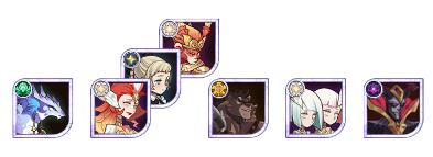 剑与远征失落之城阵容怎么搭配