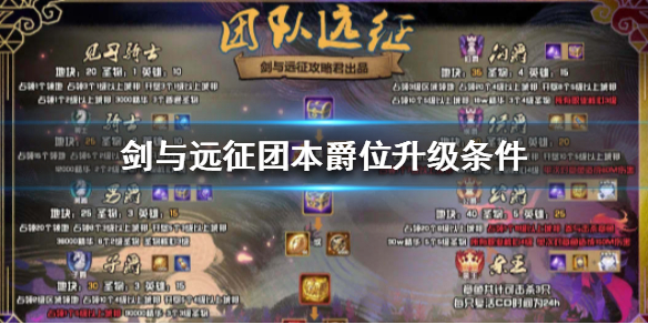 剑与远征团本爵位怎么提升 剑与远征团本爵位升级