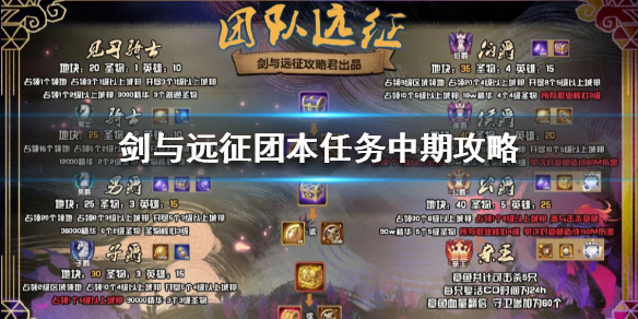 剑与远征团本任务中期怎么过（剑与远征团本前期攻略）