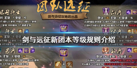 剑与远征新团本等级规则怎么样 剑与远征团本等级要求
