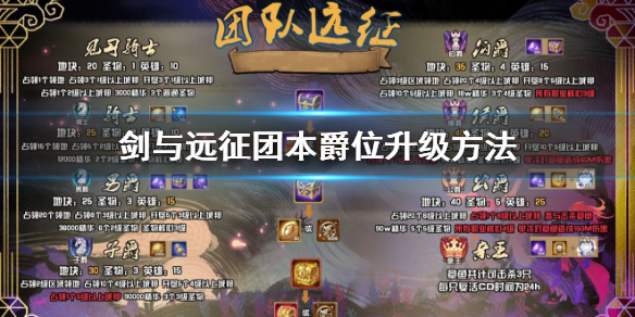 剑与远征团本爵位怎么升级（剑与远征团本升爵任务）