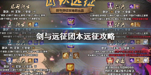 剑与远征团本远征攻略 剑与远征团队副本攻略