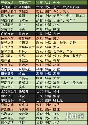 剑与远征英雄外号汇总表 剑与远征英雄外号大全
