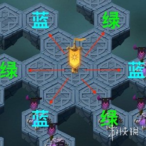 剑与远征破碎之墟怎么过