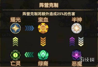剑与远征阵营克制关系一览 剑与远征相互克制关系
