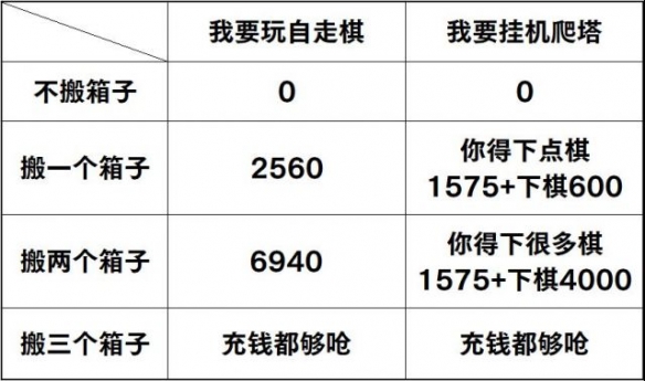 阴阳师SP面灵气活动商店奖励表