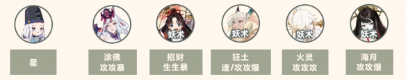 阴阳师超鬼王缘结神阵容推荐