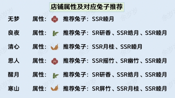 阴阳师香道大会收益最大化攻略