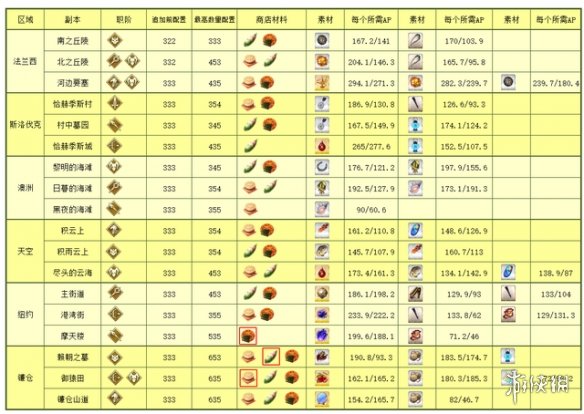 阴阳师镰仓活动奖励