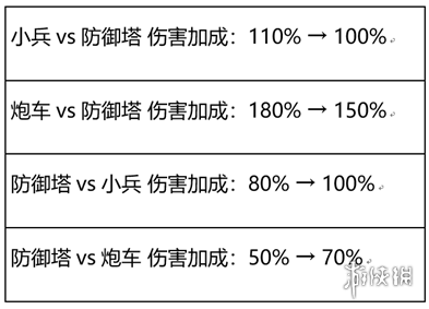王者荣耀体验服s26赛季大版本更新