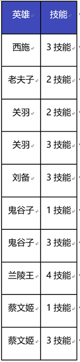 王者荣耀体验服s26赛季大版本更新