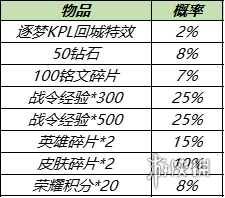 王者荣耀9月29日更新