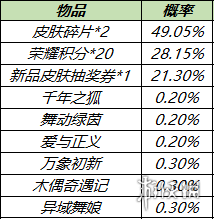 王者荣耀9月29日更新