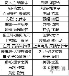 王者荣耀六周年返场投票入口在哪