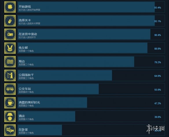 迷宫中翻滚成就有什么