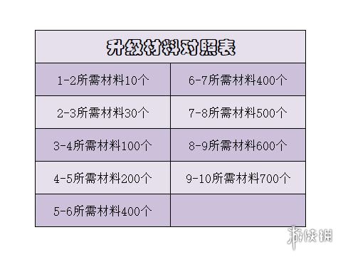暗黑破坏神不朽遗物系统介绍