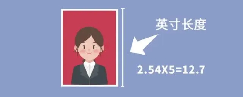 150k的照片是多大尺寸 照片150k有多大