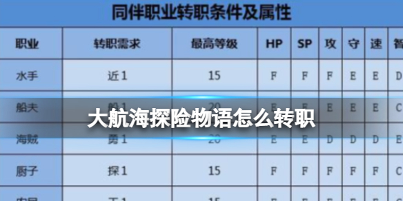 大航海探险物语怎么转职 大航海探险物语怎么转职王国兵