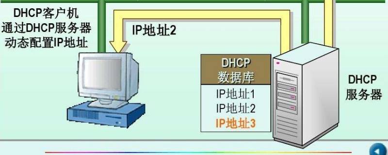 pppoe和dhcp区别（pppoe和dhcp这两种上网方式有什么区别）