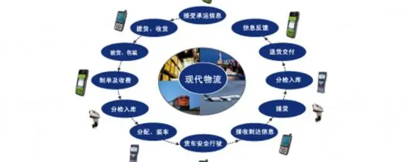 物流信息技术有哪些（举例说明物流信息技术有哪些）