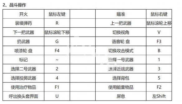 生死狙击2全按键操作汇总