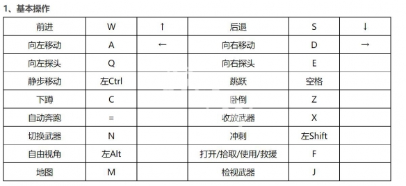 生死狙击2全按键操作汇总