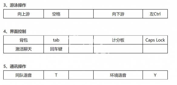 生死狙击2全按键操作汇总
