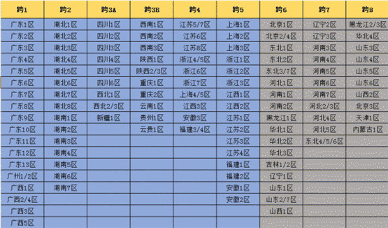 dnf河南一区是跨几（dnf河南一区是哪个大区）