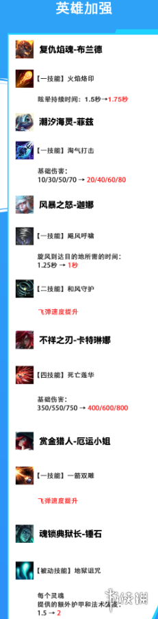 英雄联盟手游3.2c更新介绍