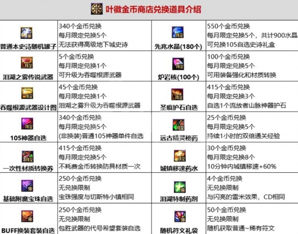 地下城与勇士艾尔文泪湖奖励有什么