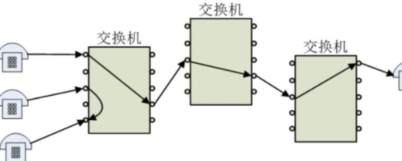 在数据传输中,什么的传输延迟最小（数据在传输过程中经历的总时延包括）