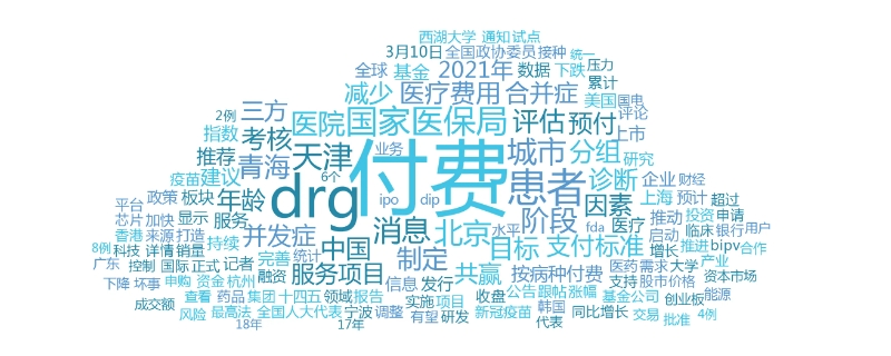 drg付费方式是什么意思（DRG付费是什么意思）