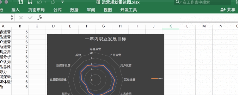 雷达图适用于什么类型的数据 雷达图适用于什么类型的数据分析